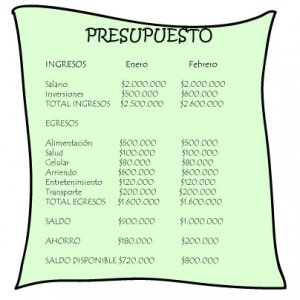 Presupuesto personal de ingresos y gastos - FinanzasZone 